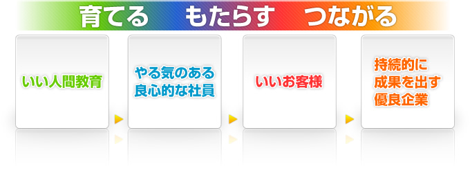 育てる もたらす つながる